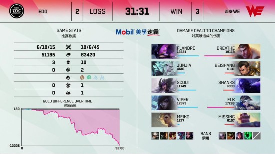 2025DOTA2大师赛圆满落幕 电竞狂潮再掀热潮