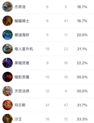 电竞职业之路的真实挑战与机遇