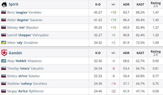 LPL第一赛段最佳阵容全面解析