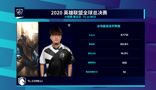 中国DOTA2战队在电竞国家杯ENC积分排名中位列第二