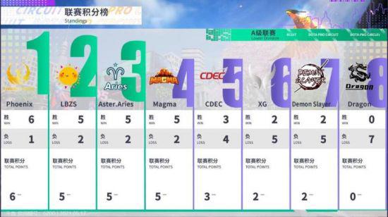 PC平台连续三年销量领先 成Capcom游戏销售新标杆